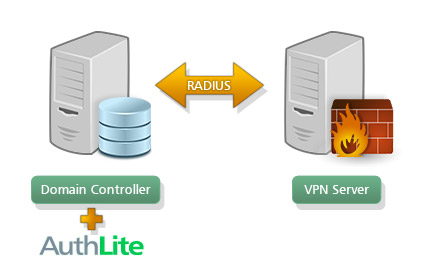 vpn plugs broadest radius microsoft possible support service servers
